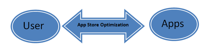  App Store Optimization